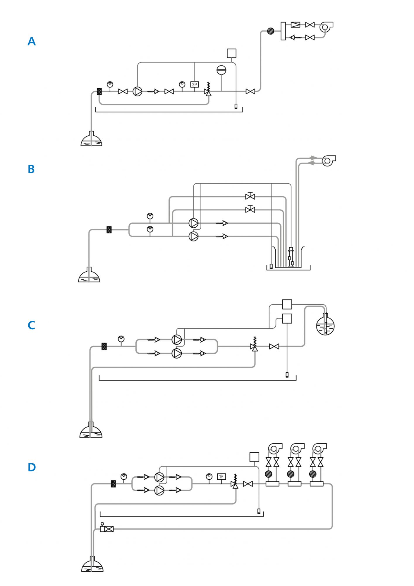 e-Szkolenia